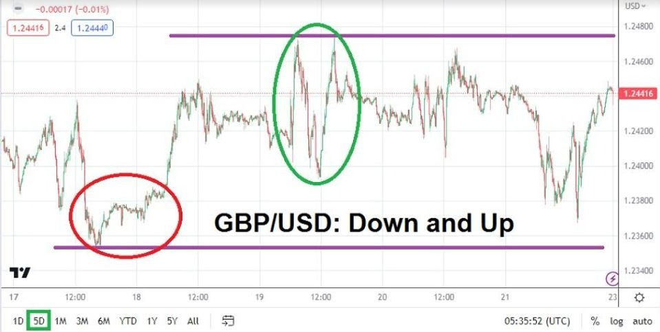 Pronóstico Forex Semanal del GBP/USD Pronóstico Forex Semanal del GBP/USD