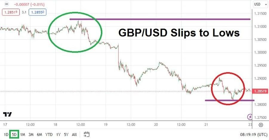 Gráfico del Pronóstico Semanal GBP/USD Gráfico del Pronóstico Semanal GBP/USD