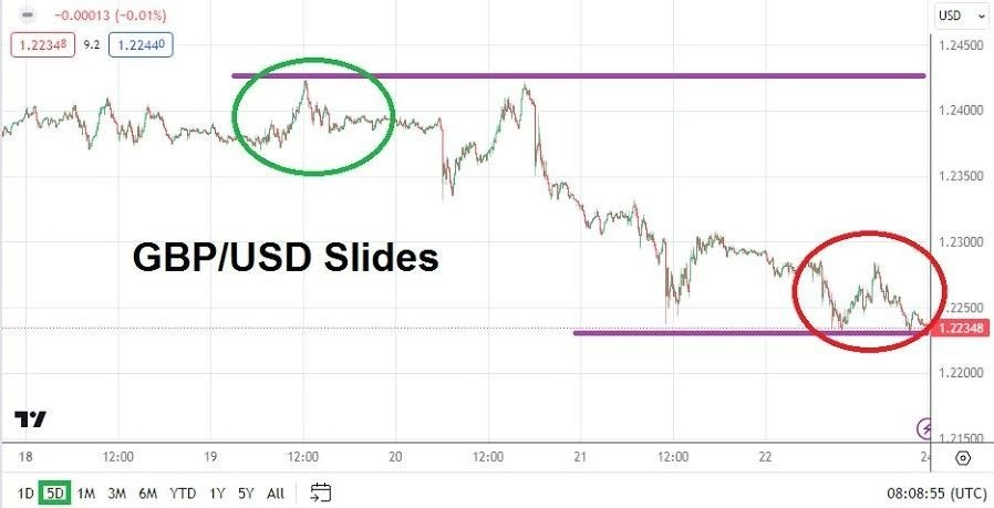 Gráfico del Pronóstico Semanal GBP/USD