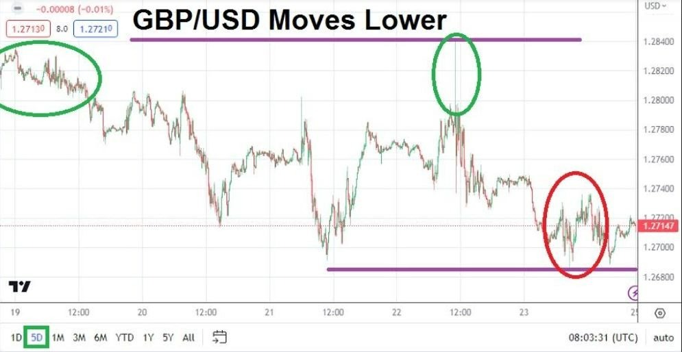 Pronóstico Forex Semanal GBP/USD Pronóstico Forex Semanal GBP/USD