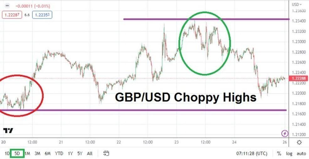 Pronóstico Forex Semanal del GBP/USD