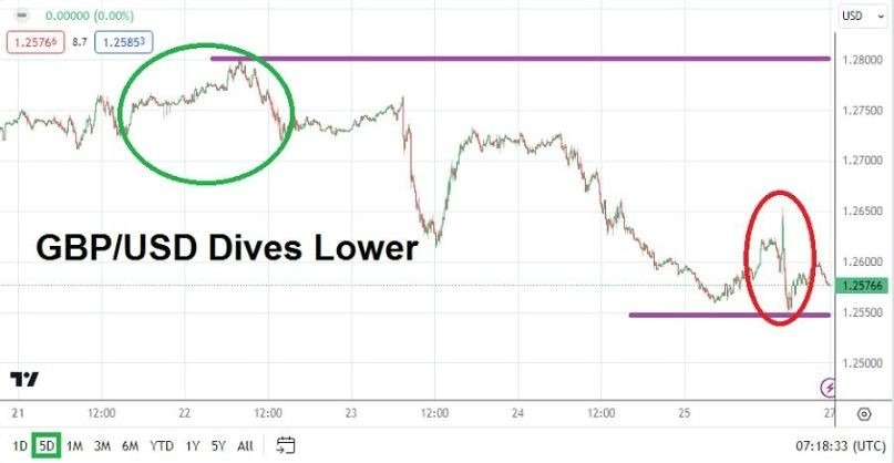 Gráfico del Pronóstico Semanal GBP/USD Gráfico del Pronóstico Semanal GBP/USD