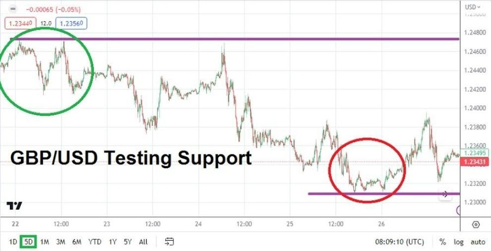 Gráfico del Pronóstico Semanal GBP/USD Gráfico del Pronóstico Semanal GBP/USD