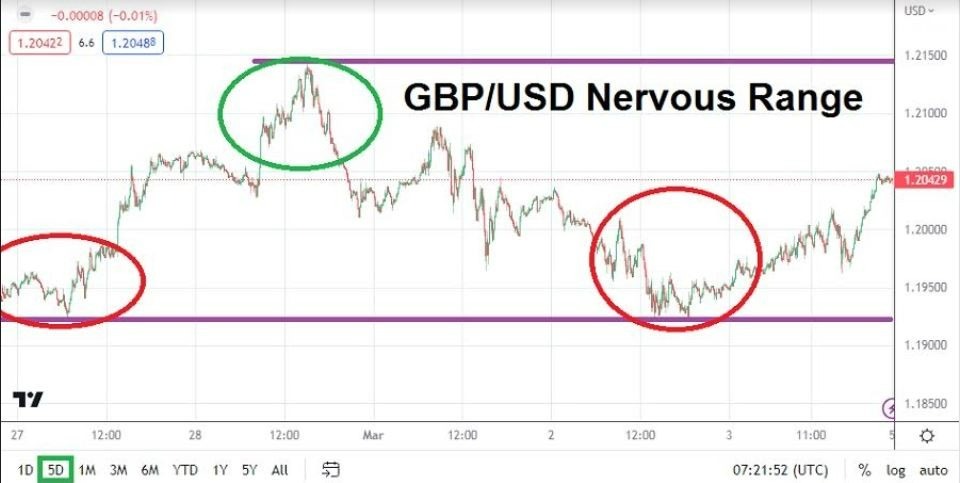 Pronóstico Semanal del GBP/USD Pronóstico Semanal del GBP/USD