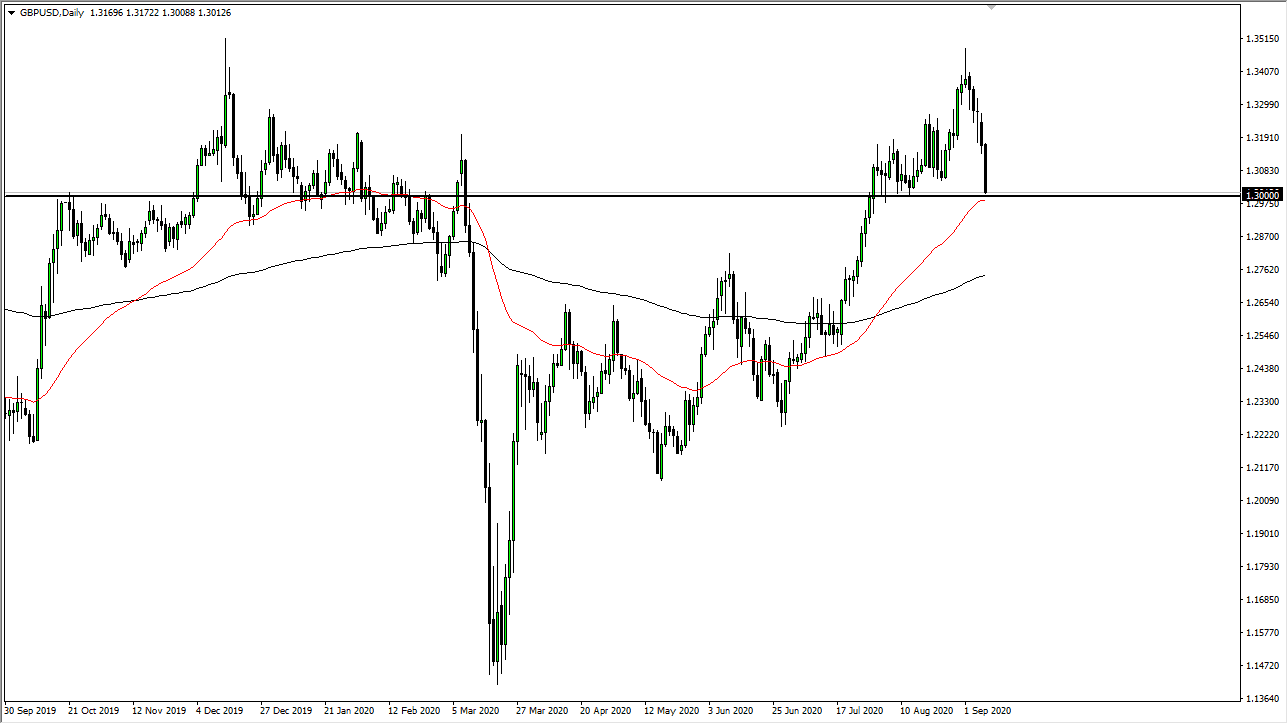 GBP/USD