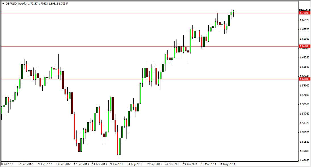 GBPUSD Haftalık Grafik - 30 Haziran 2014 GBPUSD Haftalık Grafik - 30 Haziran 2014