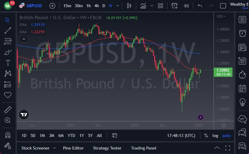 Pares en Foco: GBP/USD Semana 16 de Enero de 2023 Pares en Foco: GBP/USD Semana 16 de Enero de 2023