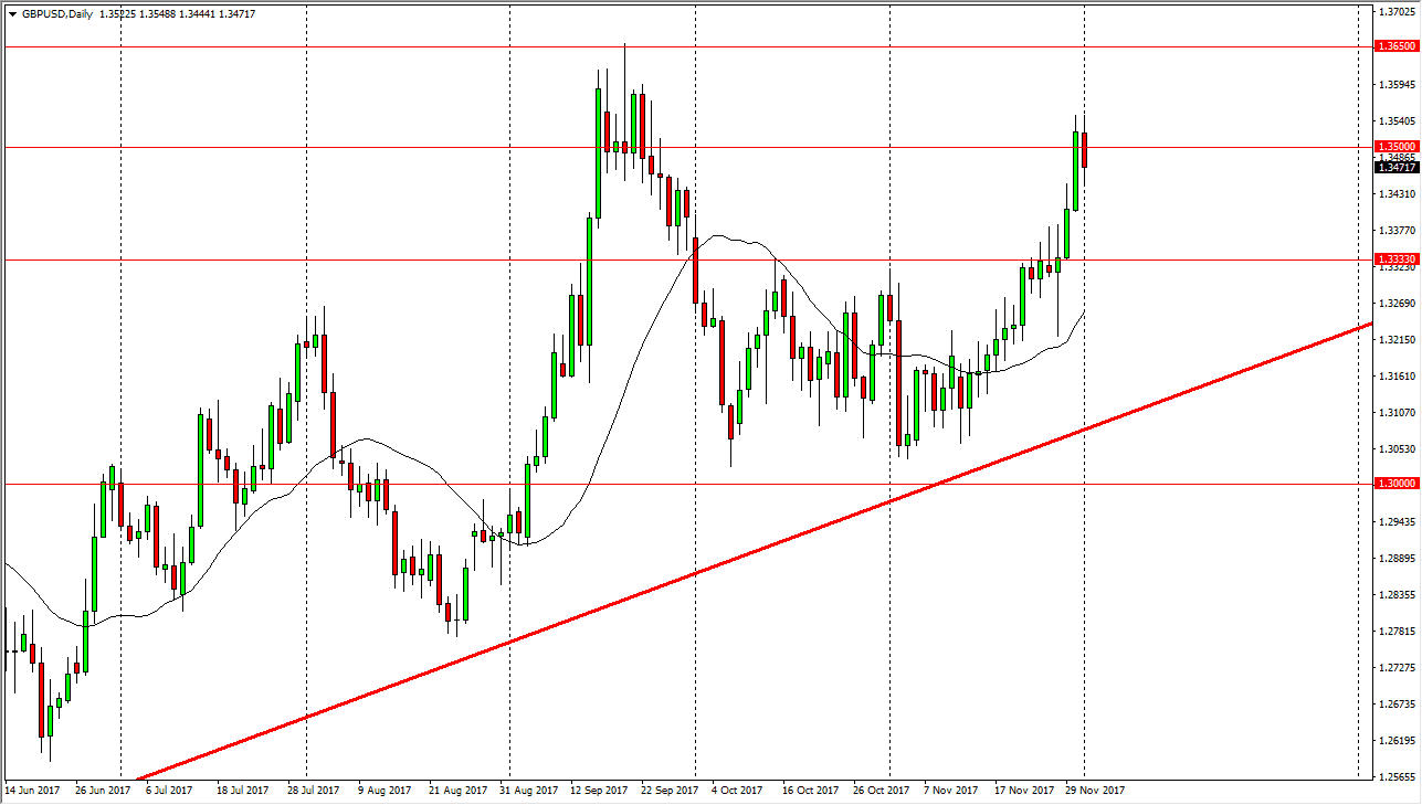 Previsioni Forex GBP/USD Previsioni Forex GBP/USD