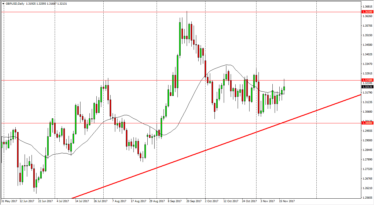 GBP/USD GBP/USD