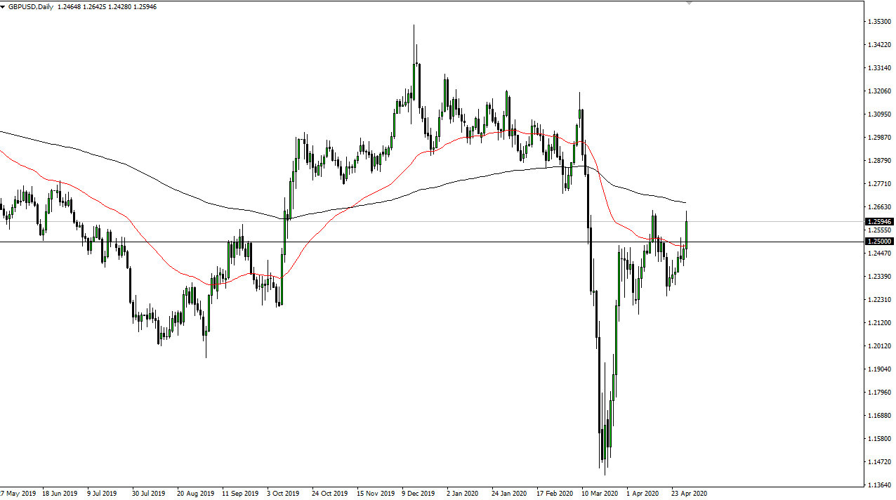 الرسم البياني اليومي لزوج الجنيه الإسترليني مقابل الدولار الأمريكي الرسم البياني اليومي لزوج الجنيه الإسترليني مقابل الدولار الأمريكي