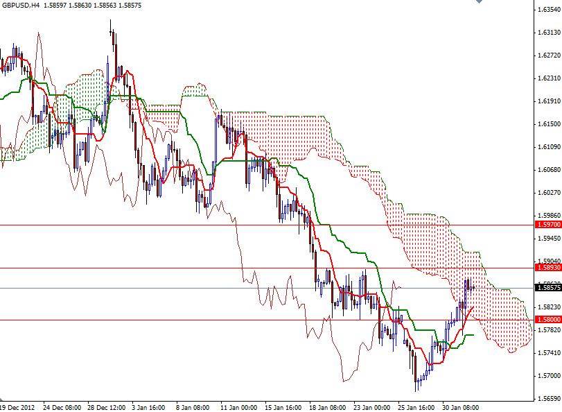GBP/USD 4 Saatlik Grafik - 1 Şubat 2013 GBP/USD 4 Saatlik Grafik - 1 Şubat 2013
