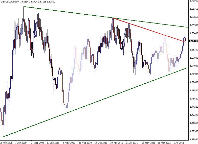 GBP USD Grafik - 01 Ekim GBP USD Grafik - 01 Ekim