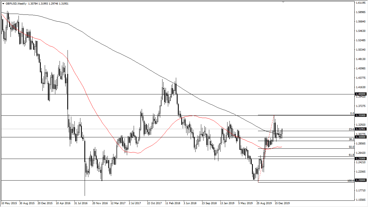 الجنيه البريطاني/الدولار الأمريكي