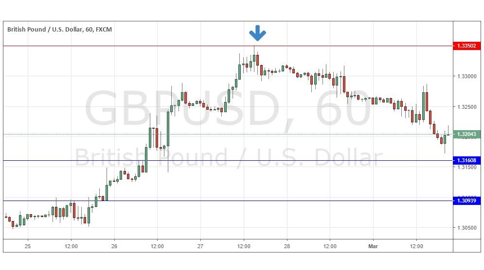 gbpusd03032019 gbpusd03032019