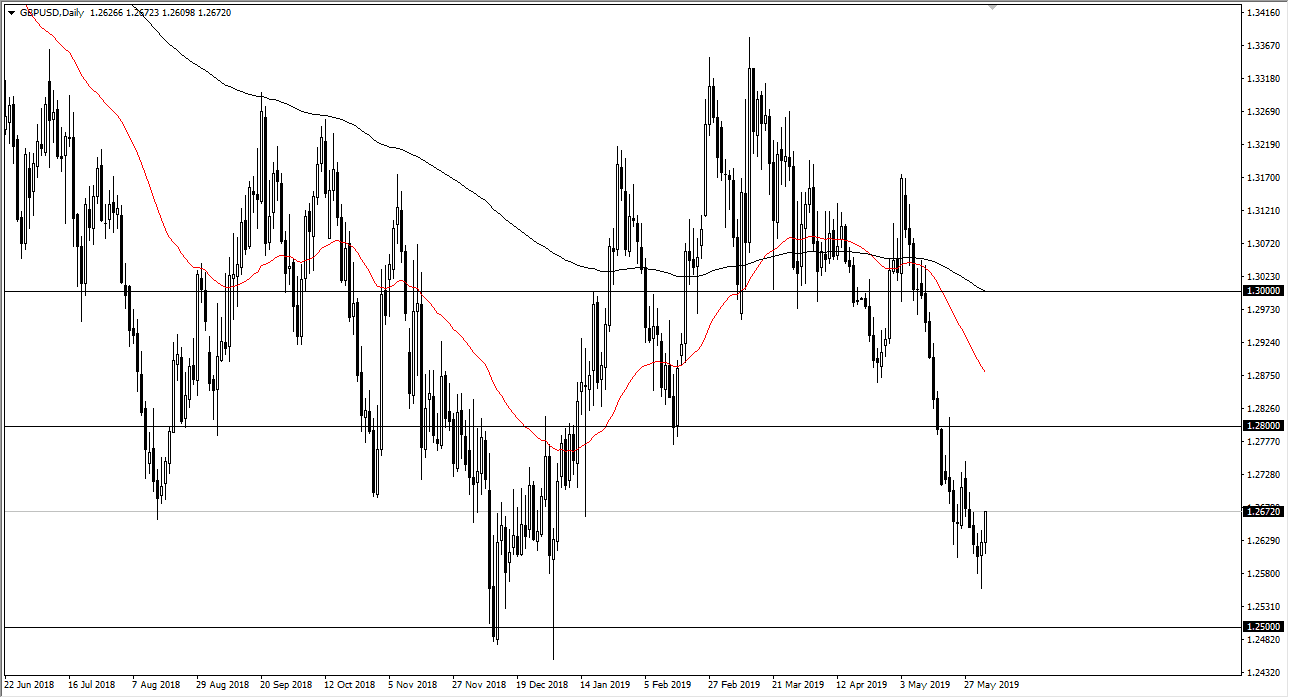 GBP/USD