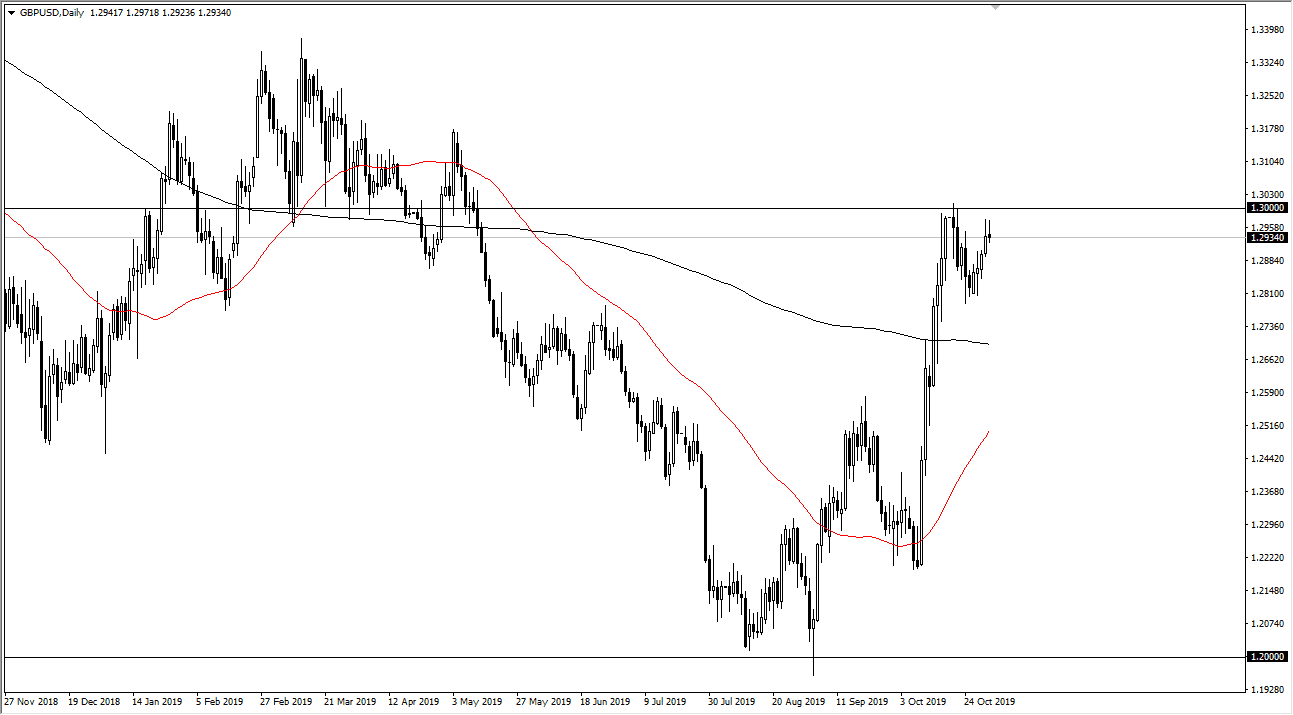 gbpusd