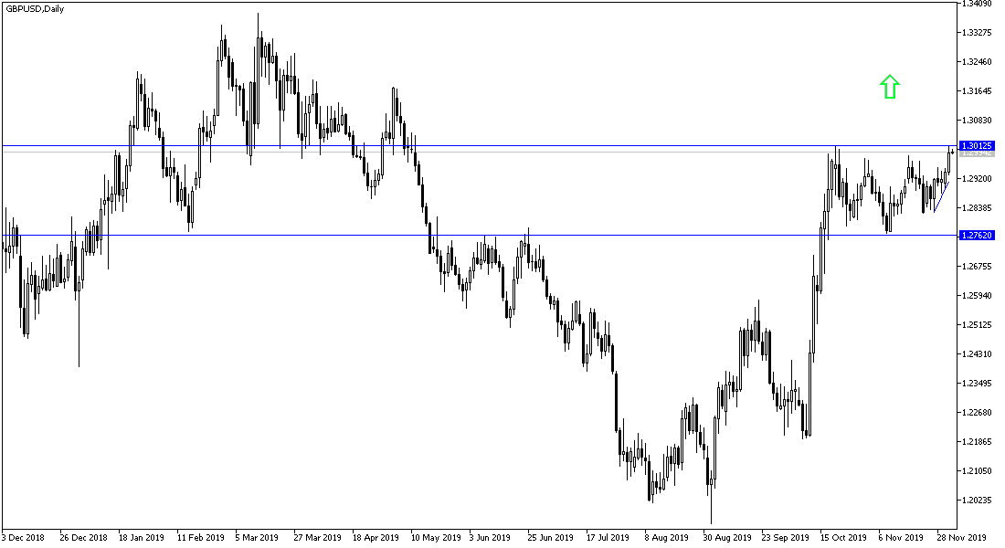 AnálisisTécnico del GBP/USD
