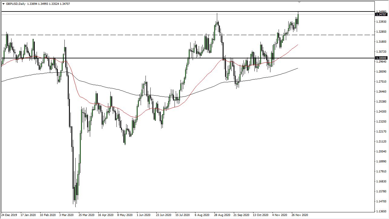 GBP/USD