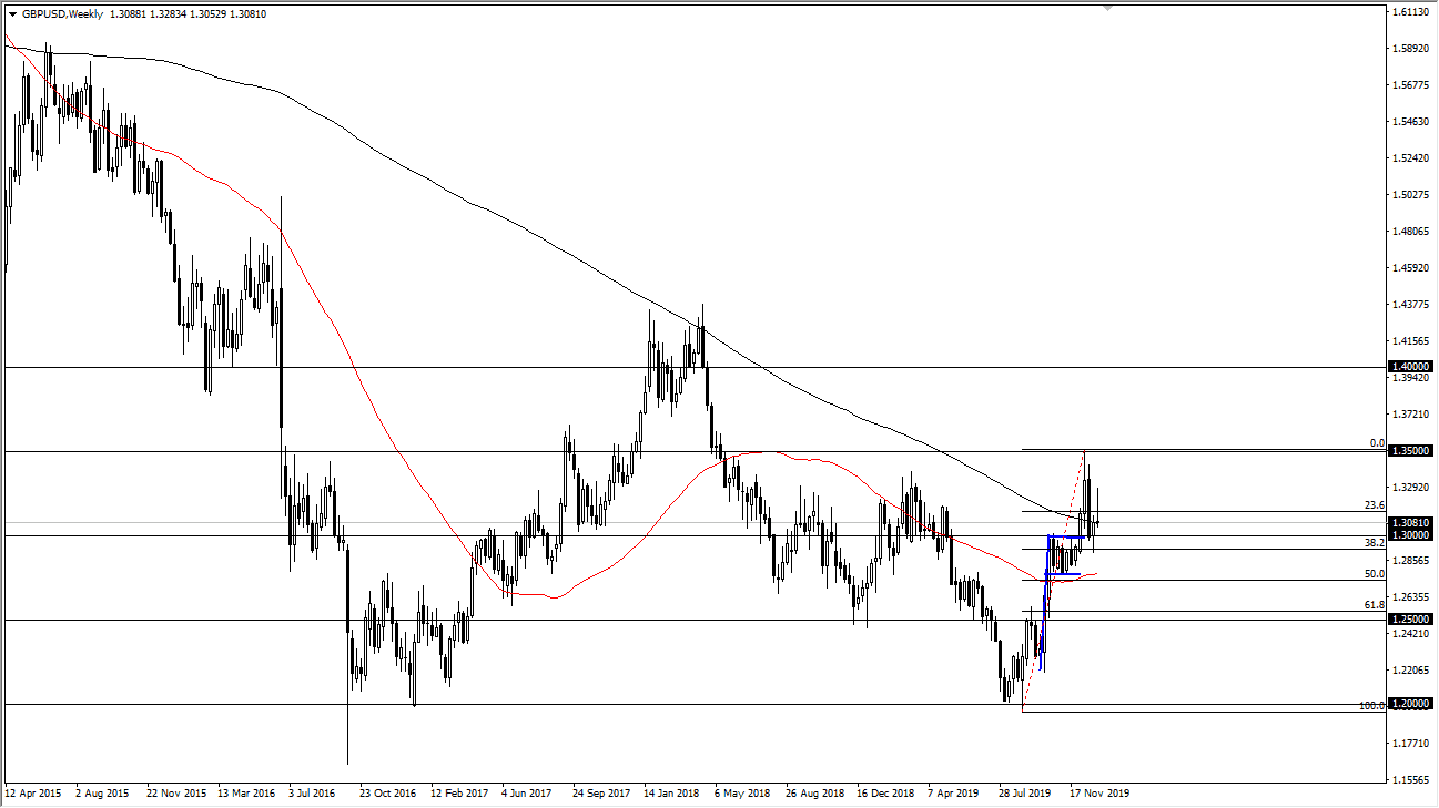 Pronóstico Semanal - GBP/USD Pronóstico Semanal - GBP/USD