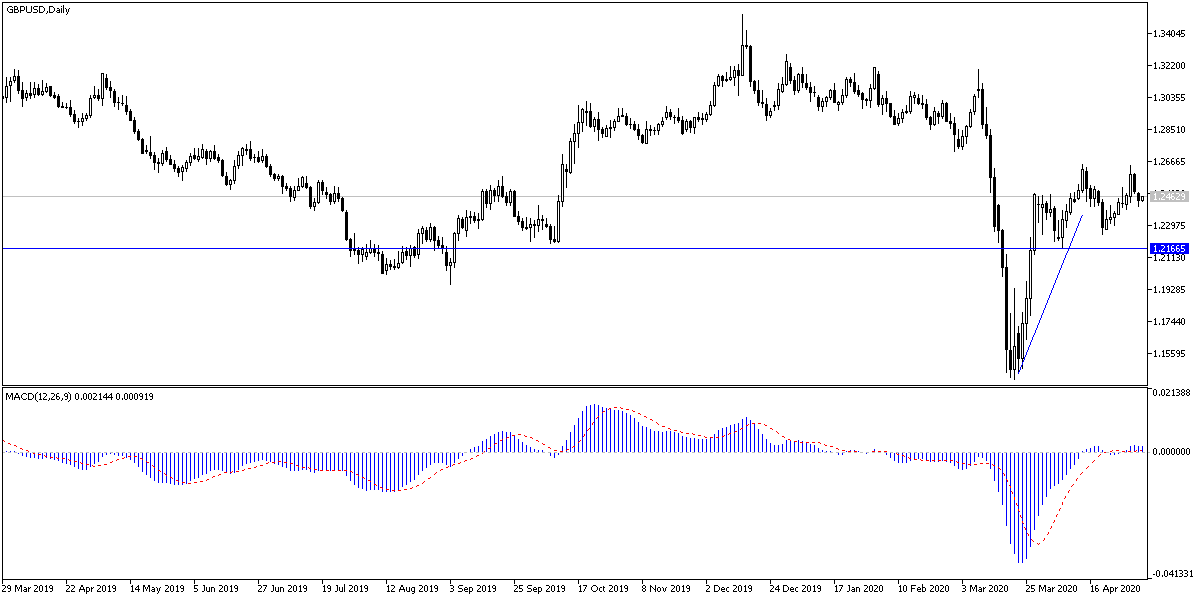 GBP/USD