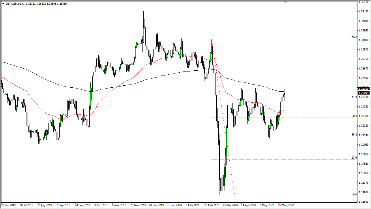 الرسم البياني اليومي لزوج الجنيه الإسترليني مقابل الدولار الأمريكي الرسم البياني اليومي لزوج الجنيه الإسترليني مقابل الدولار الأمريكي