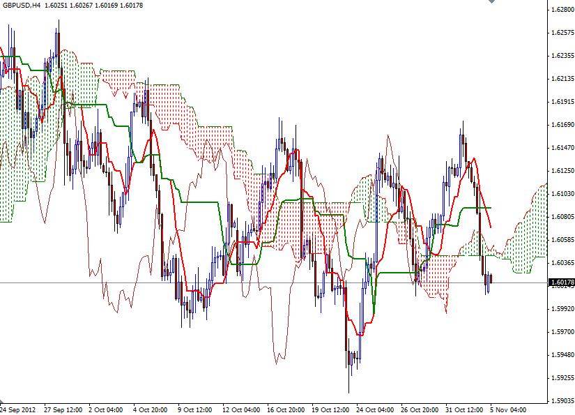 GBP/USD Grafik - 5 Kasm GBP/USD Grafik - 5 Kasm