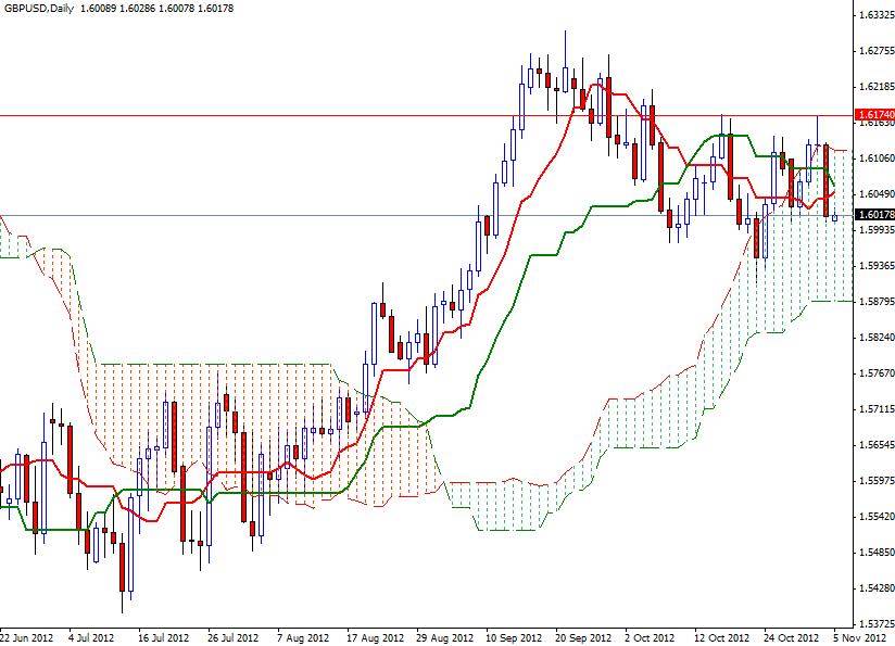 GBP/USD Grafik 2- 5 Kasm GBP/USD Grafik 2- 5 Kasm