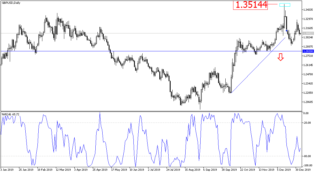Análisis Técnico del GBP/USD Análisis Técnico del GBP/USD