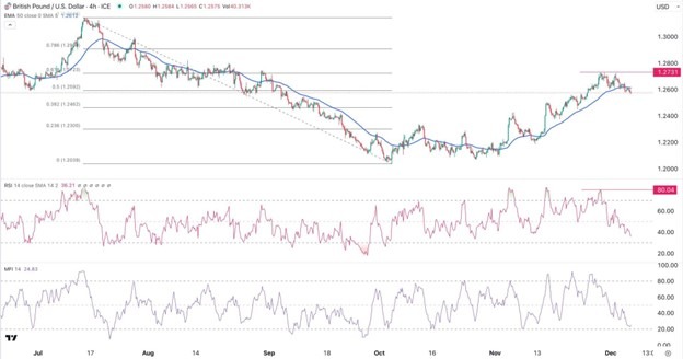 Señal GBP/USD Hoy 7 diciembre 2023 Señal GBP/USD Hoy 7 diciembre 2023