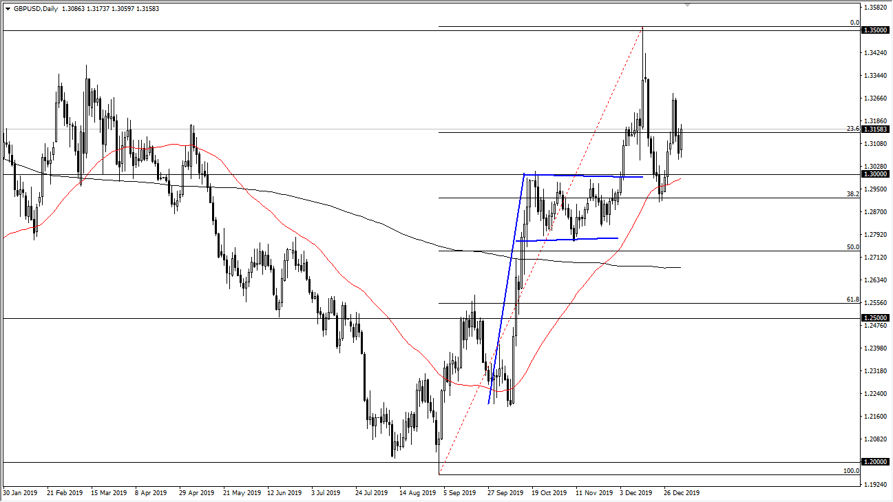 الرسم البياني اليومي لزوج الجنيه الإسترليني مقابل الدولار الأمريكي