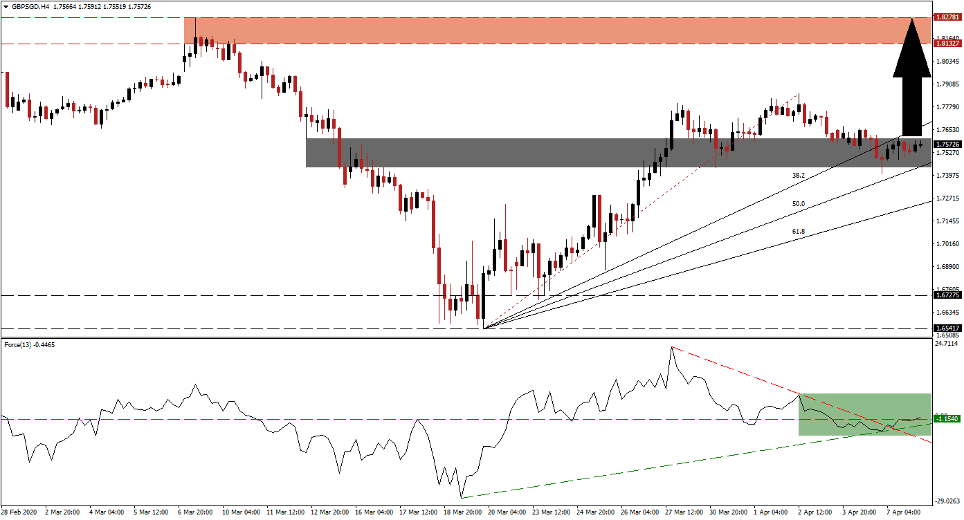 Señal Forex del Par GBP/SGD Señal Forex del Par GBP/SGD