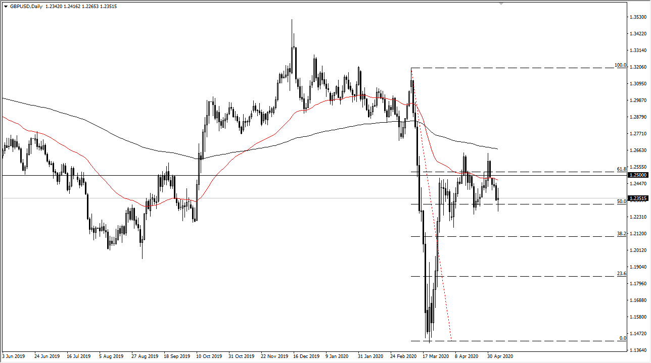 الرسم البياني اليومي لزوج الجنيه الإسترليني مقابل الدولار الأمريكي الرسم البياني اليومي لزوج الجنيه الإسترليني مقابل الدولار الأمريكي