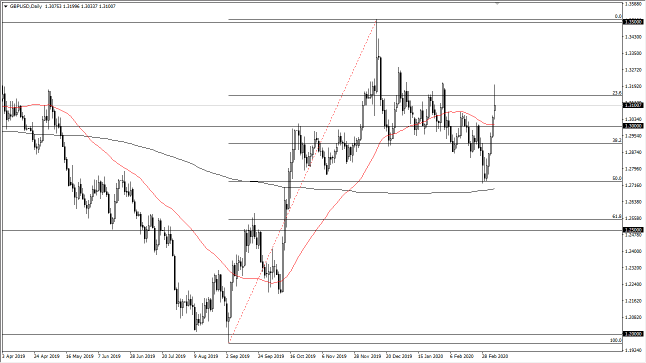 الرسم البياني اليومي لزوج الجنيه الإسترليني مقابل الدولار الأمريكي
