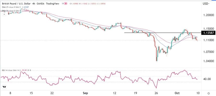 الرسم البياني اليومي لزوج الجنيه الإسترليني مقابل الدولار الأمريكي الرسم البياني اليومي لزوج الجنيه الإسترليني مقابل الدولار الأمريكي