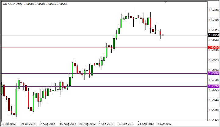 GBP/USD GBP/USD