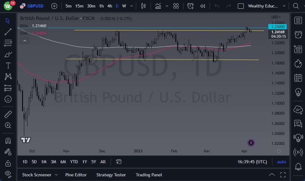الرسم البياني اليومي لزوج الجنيه الإسترليني مقابل الدولار الأمريكي