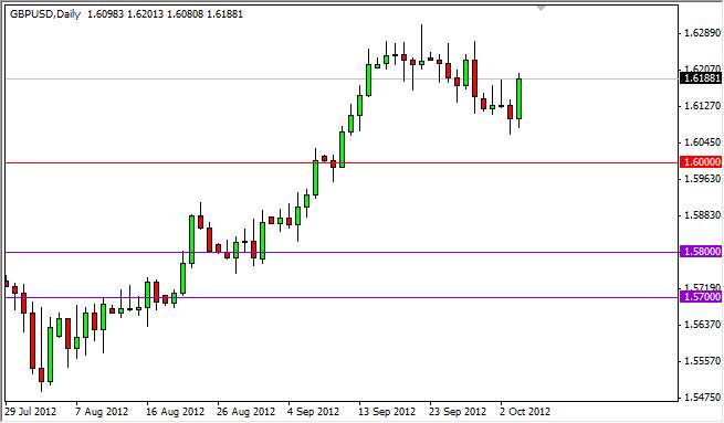 GBPUSD Daily 10512 GBPUSD Daily 10512