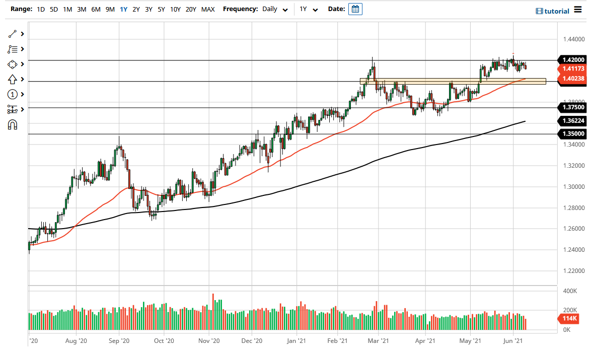 الرسم البياني اليومي لزوج الجنيه الإسترليني مقابل الدولار الأمريكي الرسم البياني اليومي لزوج الجنيه الإسترليني مقابل الدولار الأمريكي
