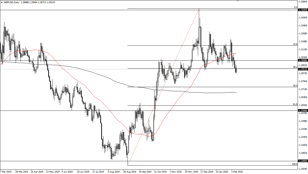 الرسم البياني اليومي لزوج الجنيه الإسترليني مقابل الدولار الأمريكي الرسم البياني اليومي لزوج الجنيه الإسترليني مقابل الدولار الأمريكي