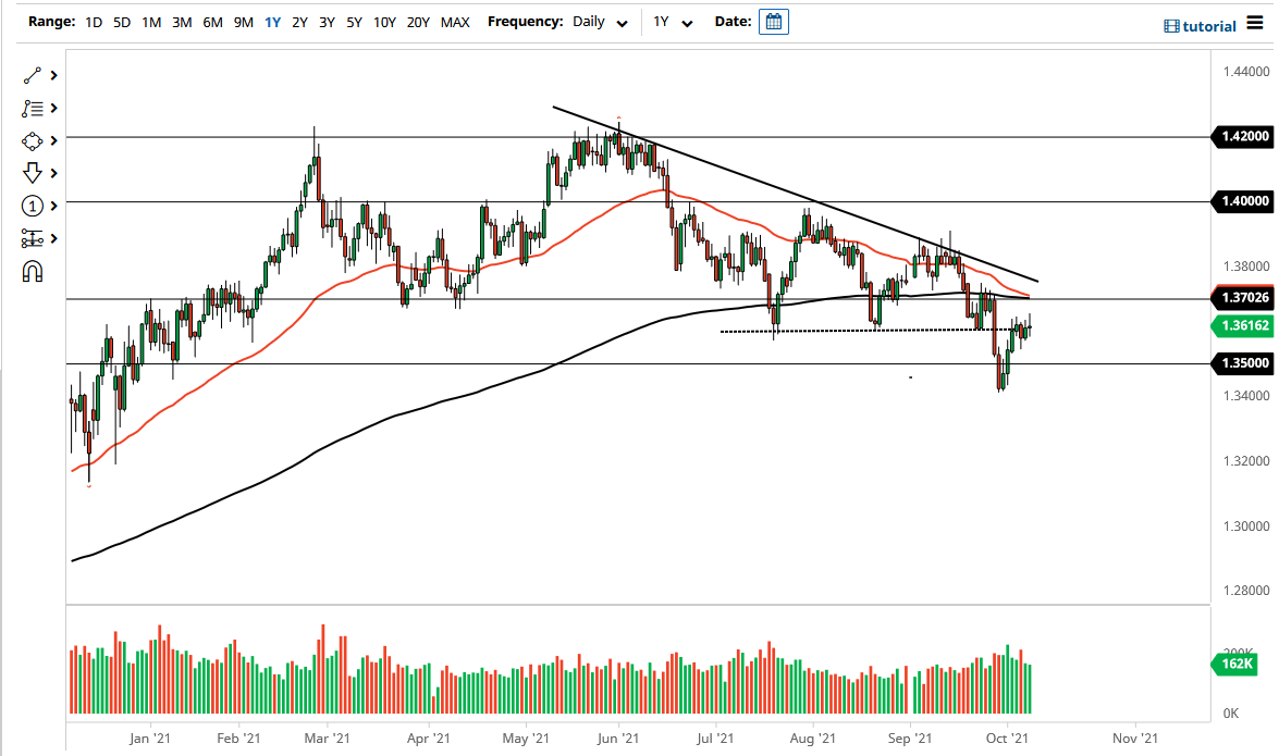 الرسم البياني اليومي لزوج الجنيه الإسترليني مقابل الدولار الأمريكي
