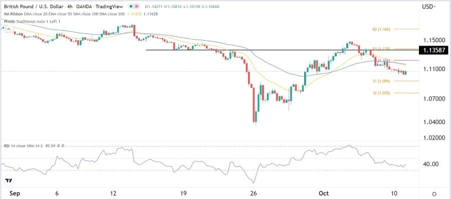 الرسم البياني اليومي لزوج الجنيه الإسترليني مقابل الدولار الأمريكي الرسم البياني اليومي لزوج الجنيه الإسترليني مقابل الدولار الأمريكي