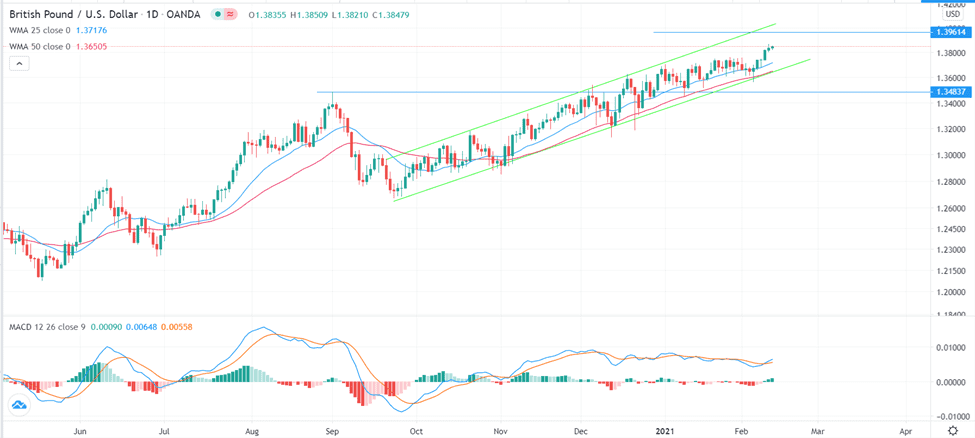 الرسم البياني للجنيه الاسترليني مقابل الدولار الامريكي الرسم البياني للجنيه الاسترليني مقابل الدولار الامريكي