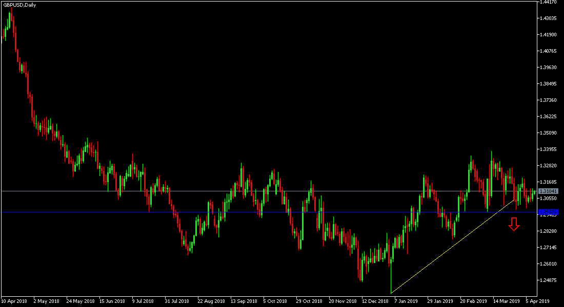Gráfica GBP/USD Gráfica GBP/USD