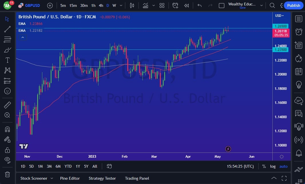 الرسم البياني اليومي لزوج الجنيه الإسترليني مقابل الدولار الأمريكي