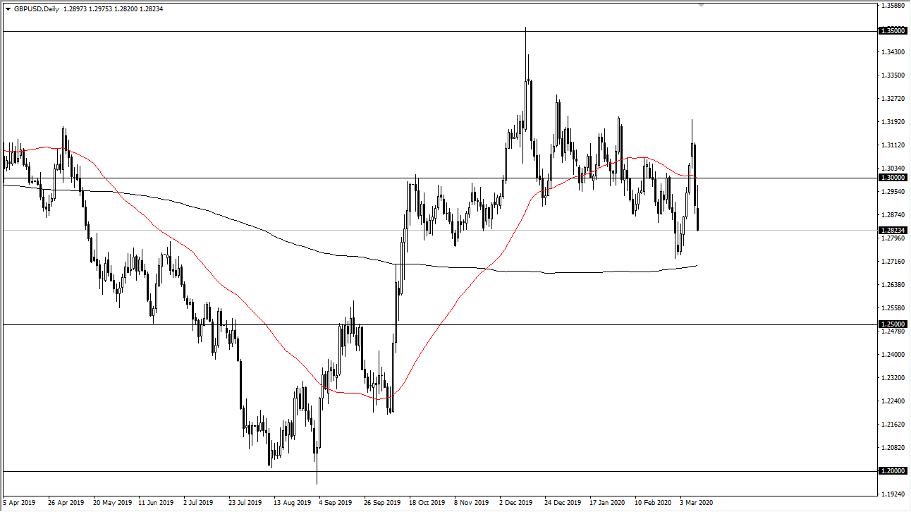 الرسم البياني اليومي لزوج الجنيه الإسترليني مقابل الدولار الأمريكي الرسم البياني اليومي لزوج الجنيه الإسترليني مقابل الدولار الأمريكي