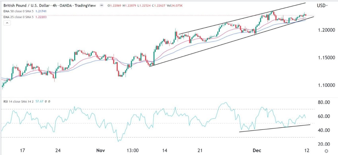 الرسم البياني اليومي لزوج الجنيه الإسترليني مقابل الدولار الأمريكي الرسم البياني اليومي لزوج الجنيه الإسترليني مقابل الدولار الأمريكي