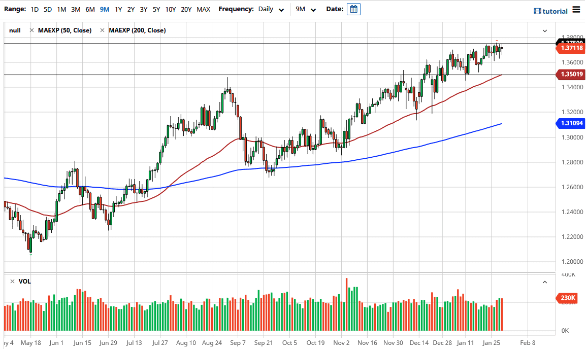 الرسم البياني اليومي للباوند مقابل الدولار الامريكي الرسم البياني اليومي للباوند مقابل الدولار الامريكي