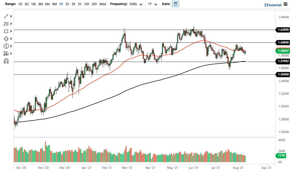 الرسم البياني اليومي لزوج الجنيه الإسترليني مقابل الدولار الأمريكي