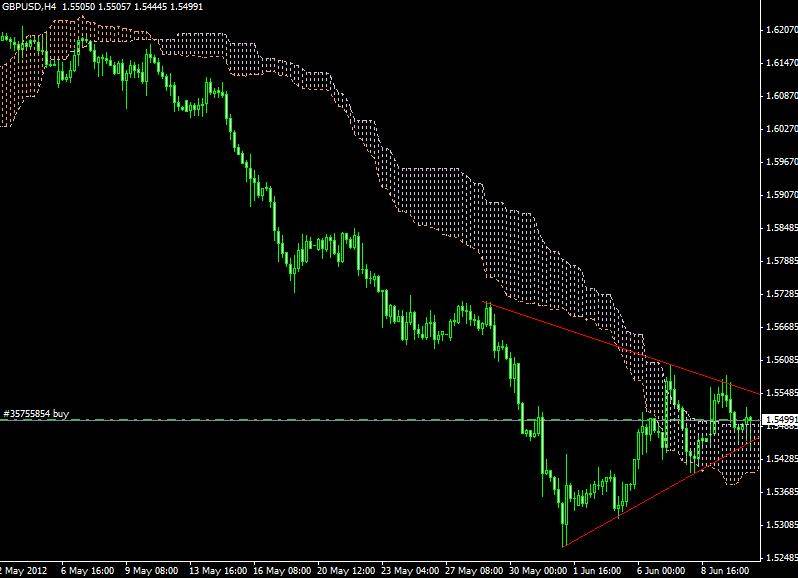 GBP/USD Signal - June 12, 2012 image