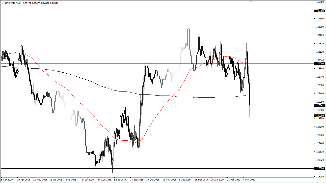 الرسم البياني اليومي لزوج الجنيه الإسترليني مقابل الدولار الأمريكي